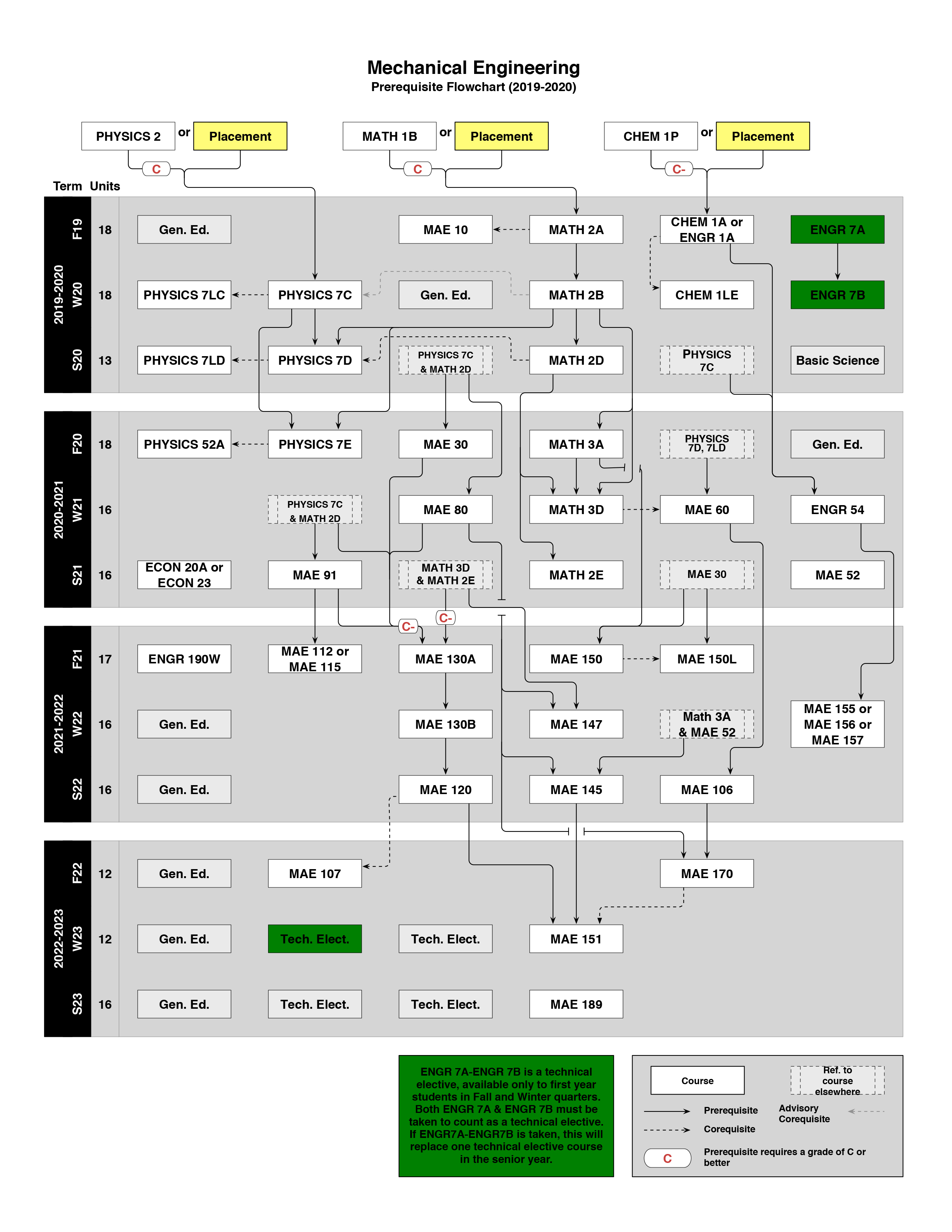 Mechanical Engineering The Henry Samueli School Of