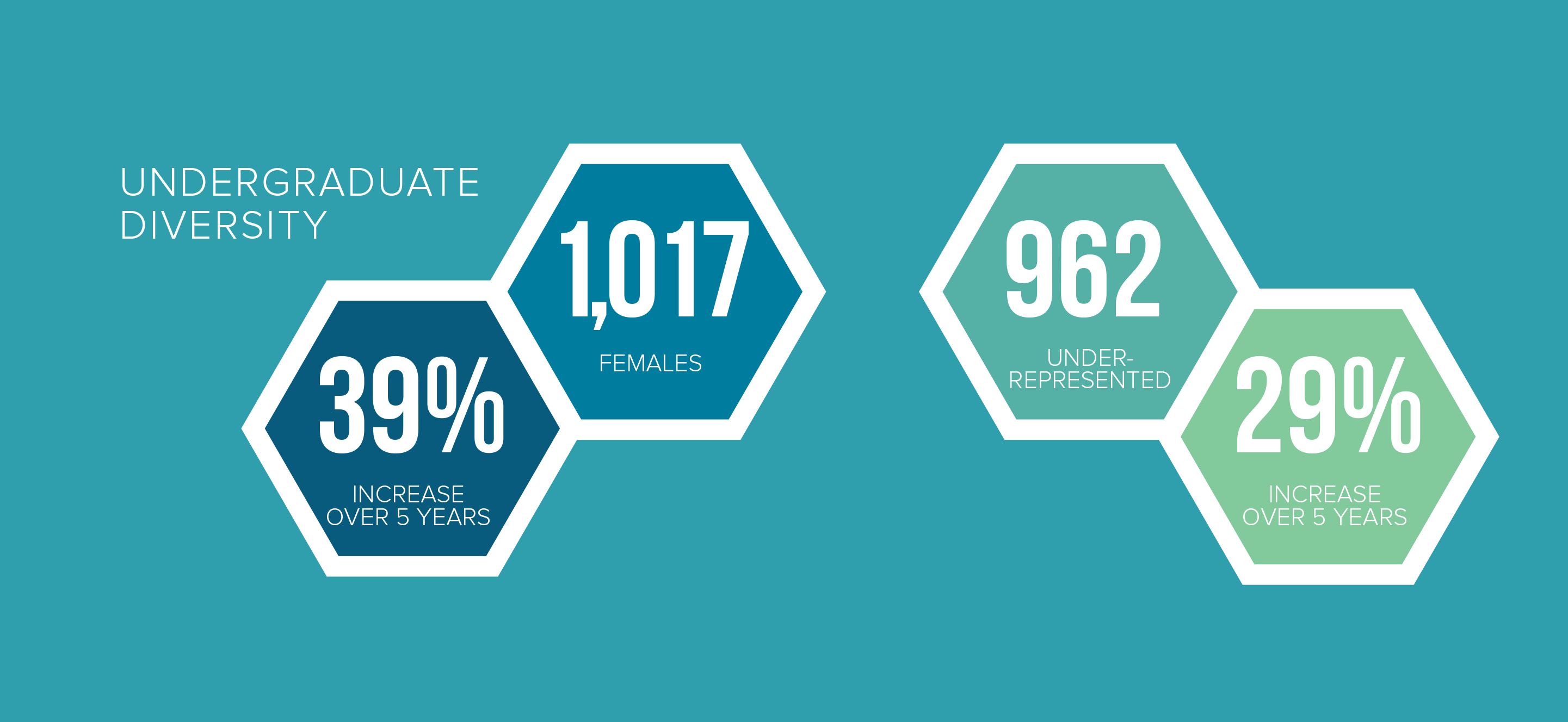 Facts And Figures The Henry Samueli School Of Engineering At Uc