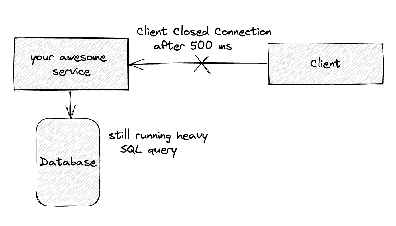 Official Non Communication Timeouts - Download Artistic City Wallpaper | Retina