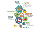 7 Steps Engineering Design Process
