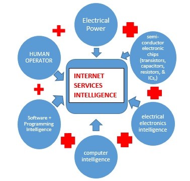 DETAILED HISTORY OF ARTIFICIAL INTELLIGENCE (AI) & ITS FUTURE EXPECTATIONS