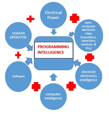 DETAILED HISTORY OF ARTIFICIAL INTELLIGENCE (AI) & ITS FUTURE EXPECTATIONS