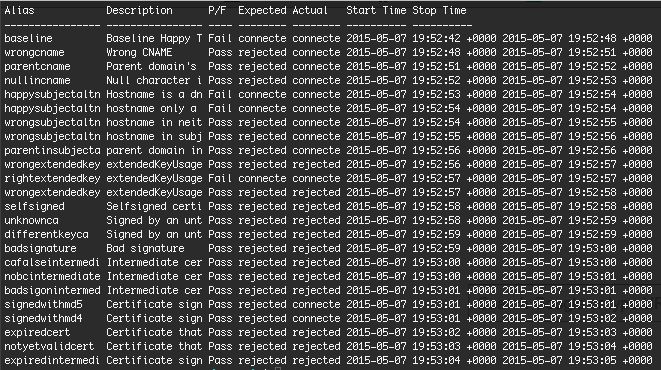 Https Client Testing Made Easy - Perfect Ultra HD Gradient Patterns | Free Download