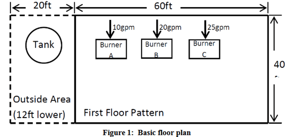 Design of a Fuel Supply System