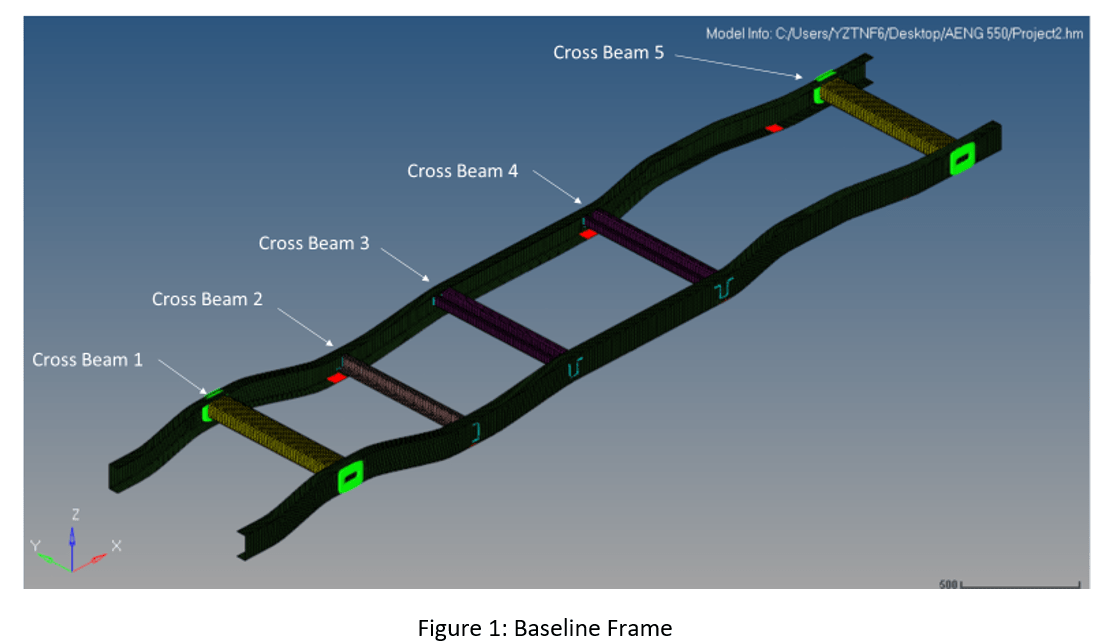 Body-on-Frame: Truck Design