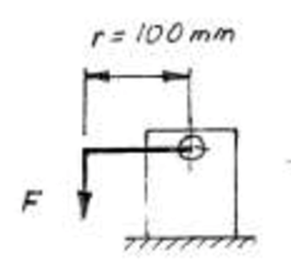 What is simple torsion and why is it important?