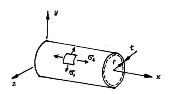 Combined Stresses in a Pressure Vessel