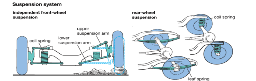 Automobile Ride Quality Study