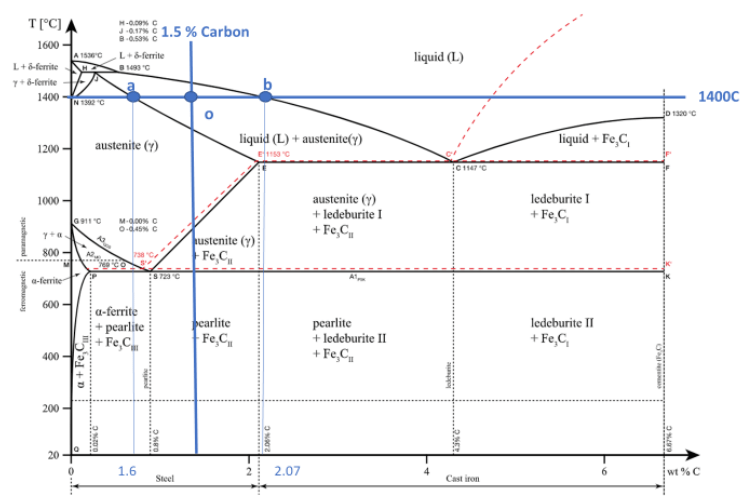 Equilibrium Binary Phase Diagrams