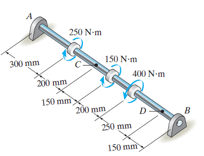 Mechanics of Materials 8th Edition Problem – 1.2