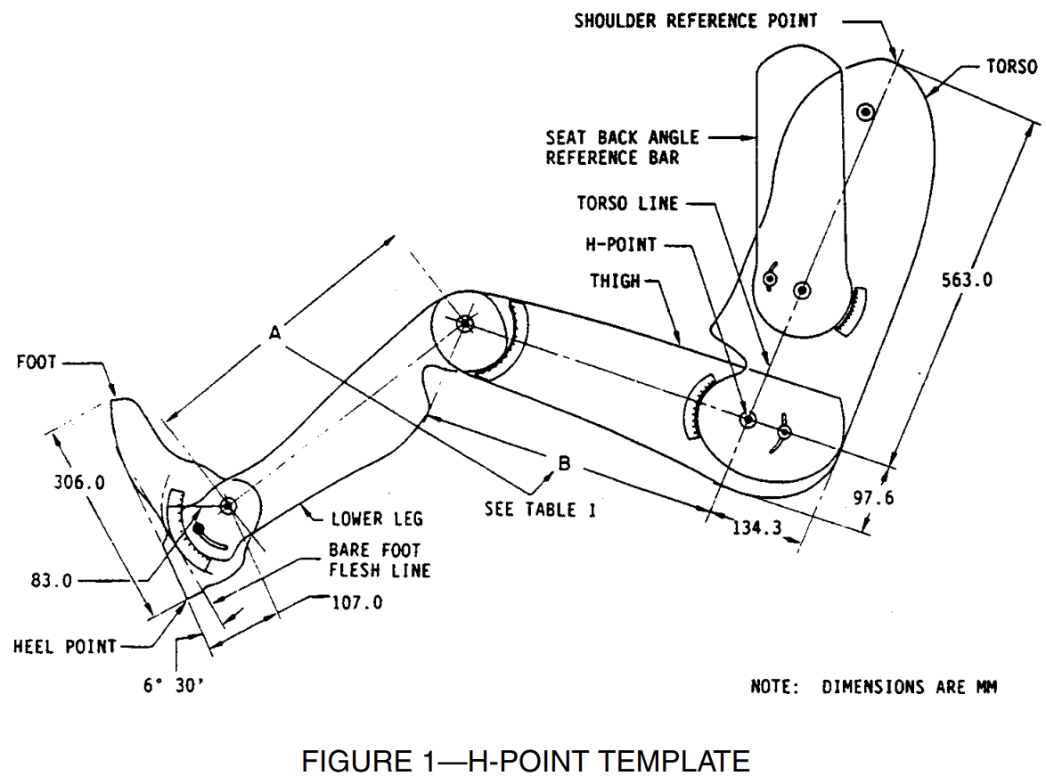 SAE International – Devices for use in Defining and Measuring Vehicle Seating Accommodation (SAE  J826)