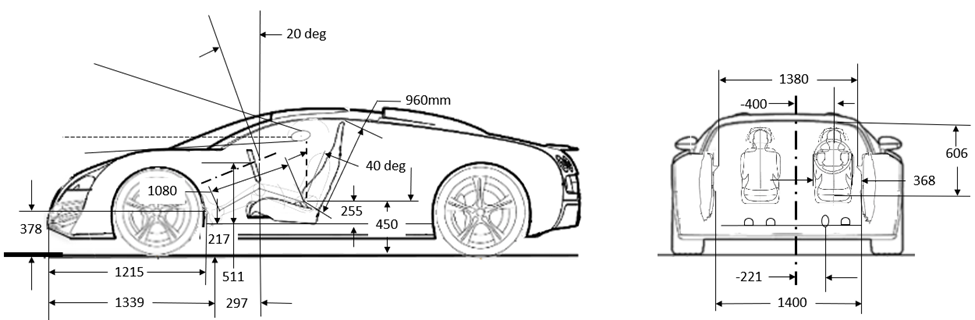 Occupant Package Design