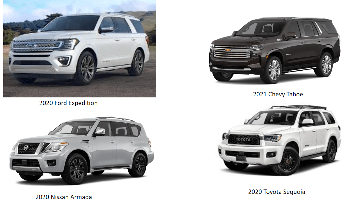 Automotive Benchmarking and Preliminary Design Specifications
