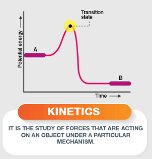 Kinetics