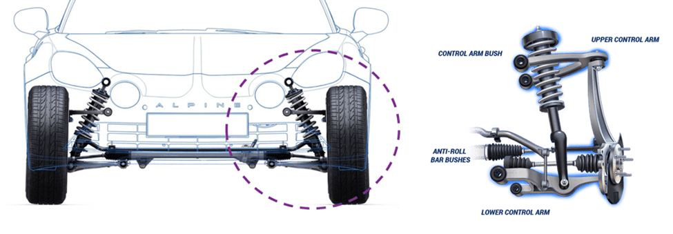 Design of a suspension system