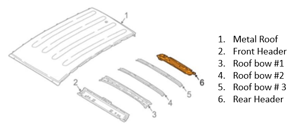 Typical Roof System Construction