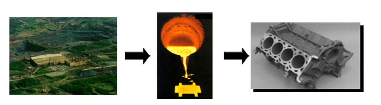 What is the metal casting process?