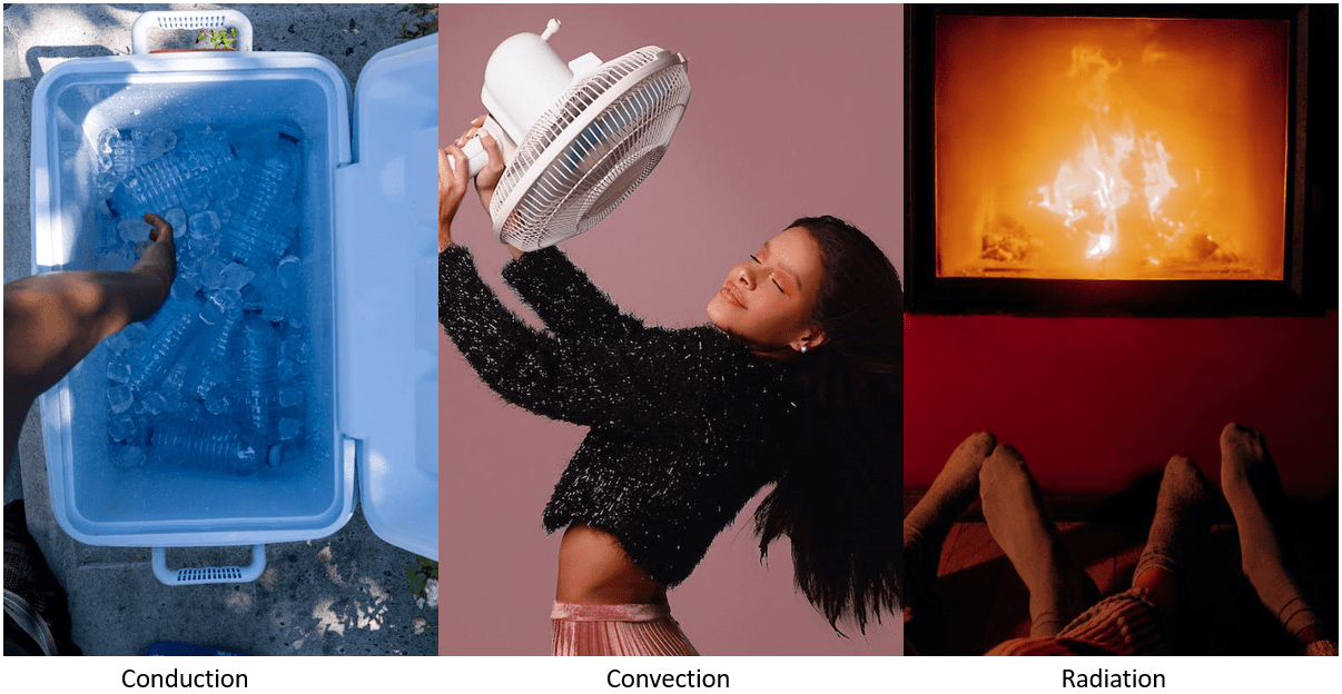 Heat Transfer Basics