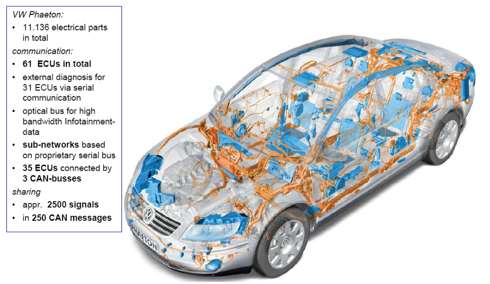 Automotive Electrical /Electronics
