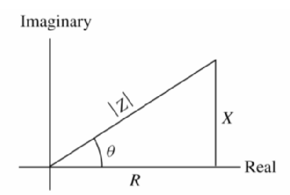 Cracking the Code of Impedance in an AC circuit