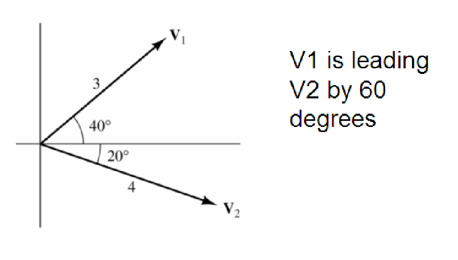 Phasors in AC Circuits