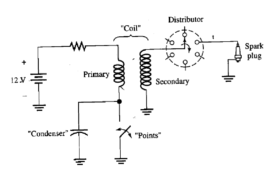 Electrical circuit diagram of a distributor-based ignition system