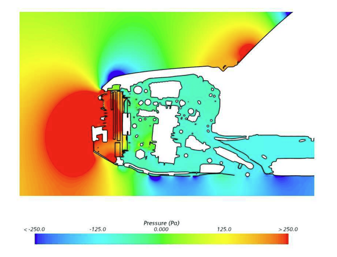 Computational Fluid Dynamics (CFD) Explained