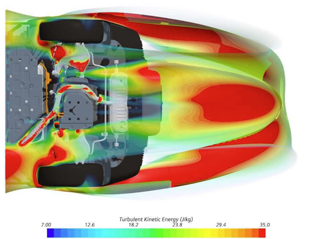 CFD simulation showing the rear wake zone from an underbody view