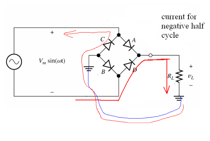 Rectifier Basics