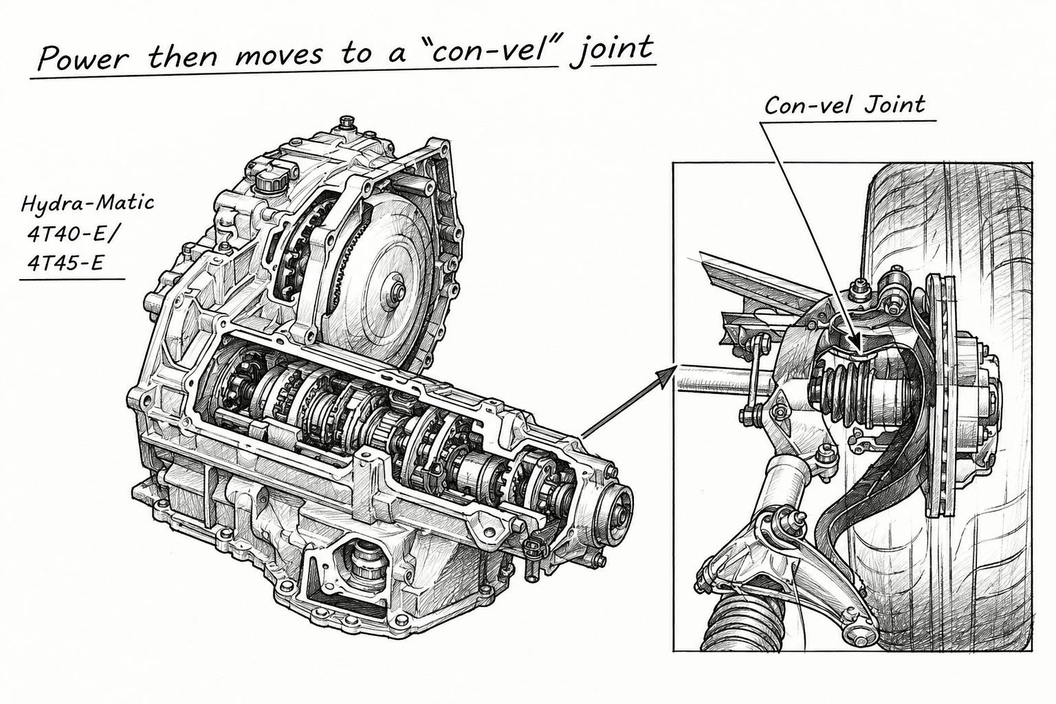 Cutaway diagram of a vehicle transaxle