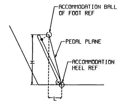 SAE J1516 – Accommodation Tool Reference Point