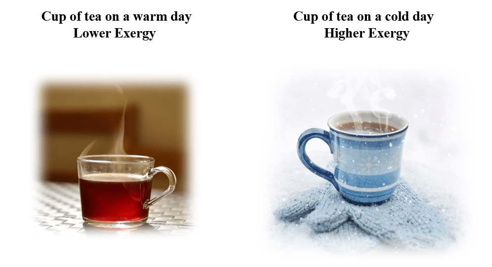 Understanding Availability and Exergy in Thermodynamics