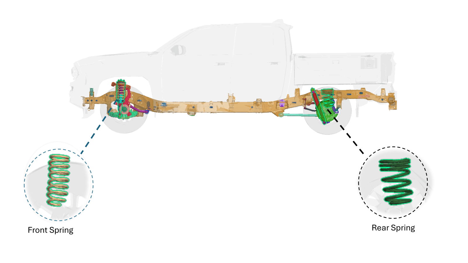 Coil Springs in Automotive Suspensions
