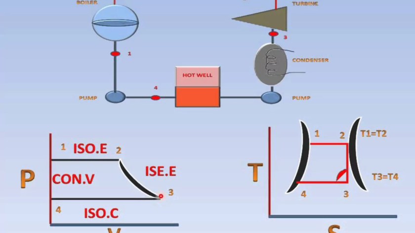 Modified Rankine Cycle