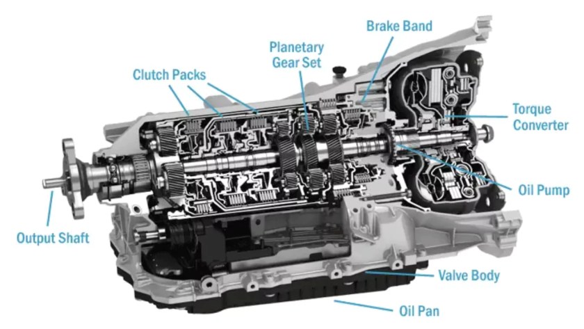 Automatic Transmission