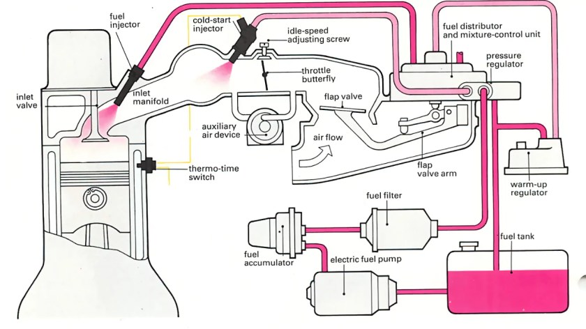 Fuel Injection System