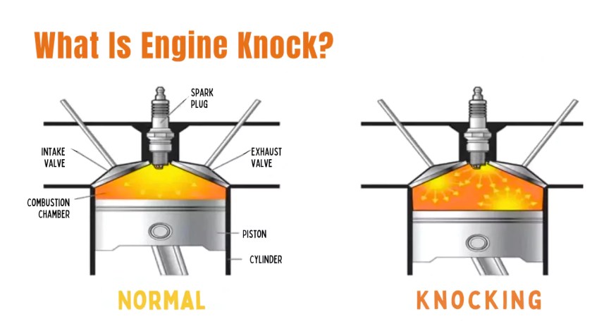 Knocking In Engine