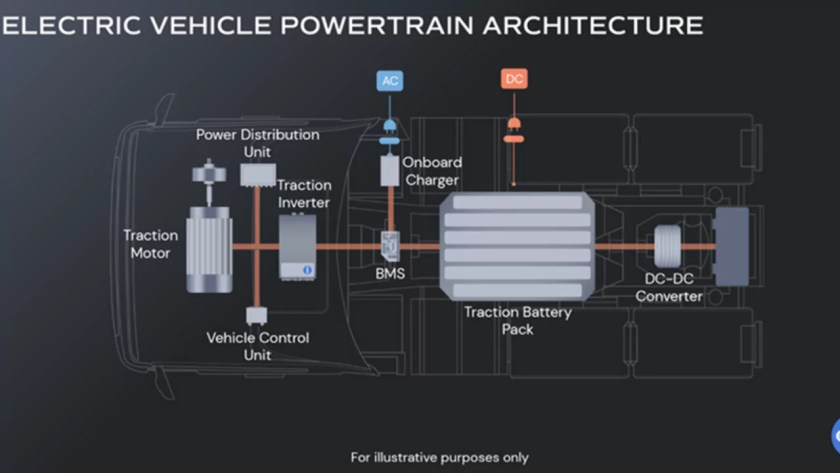 Powertrain vs Drivetrain