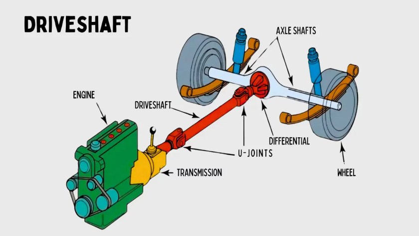 Propeller Shaft