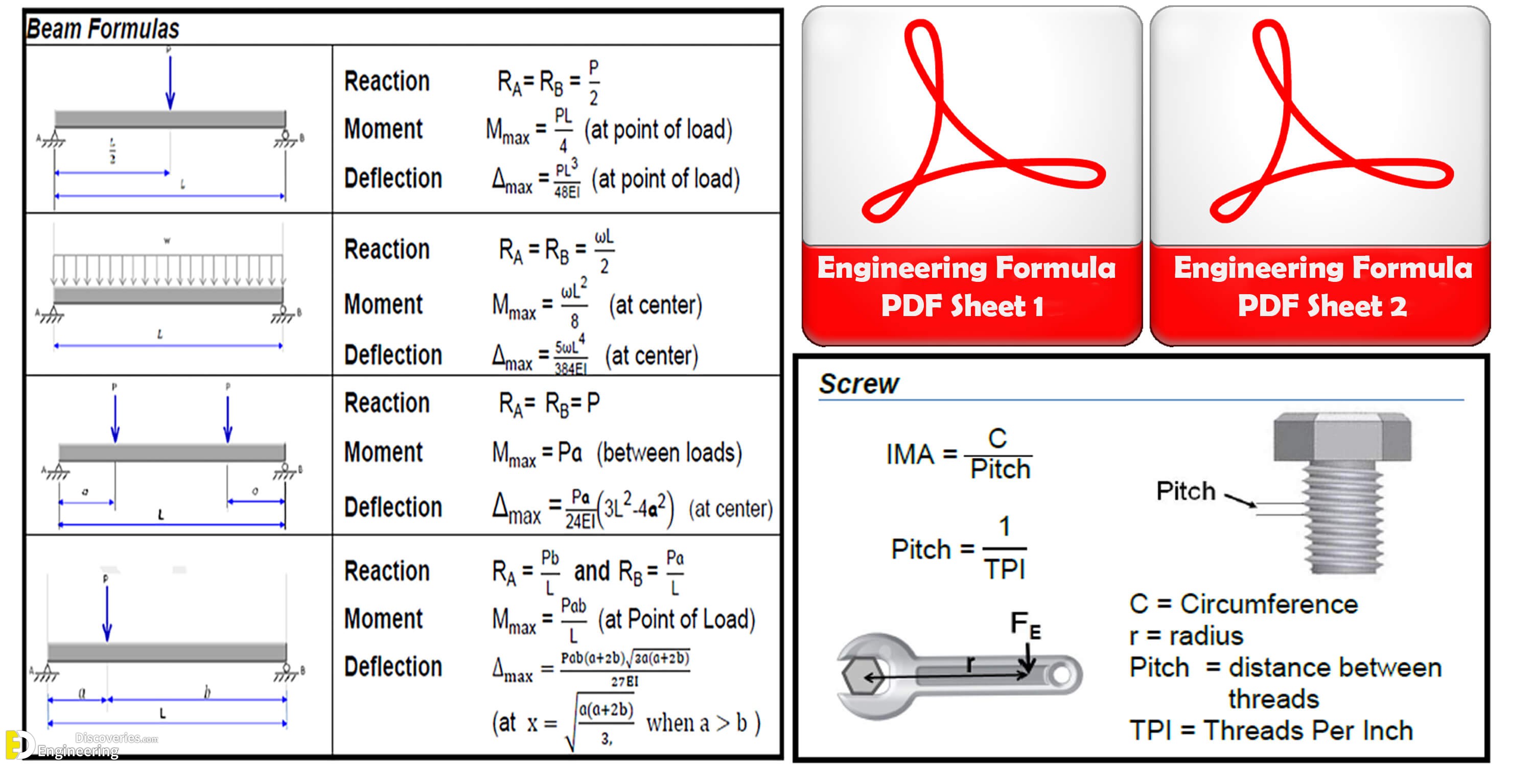 Civil Engineering Formula Chart Download Civil Engineering