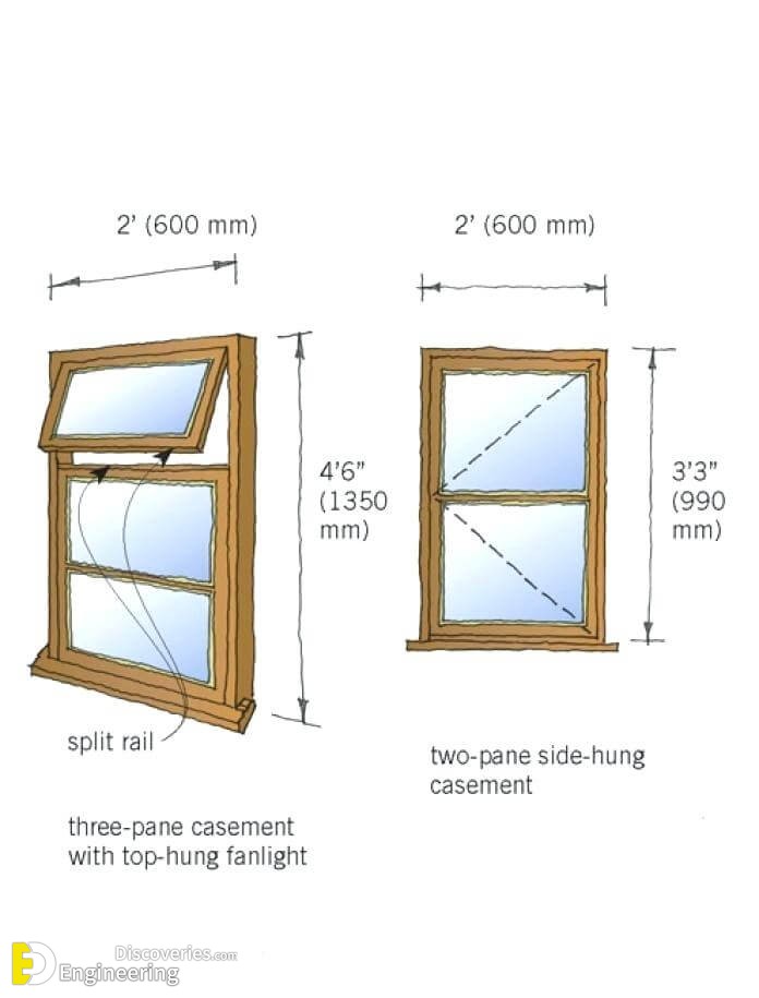What size is the standard window at eileen towner blog