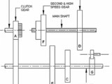 Overdrive In Automobile Detailed Guide Engineeringhulk