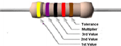 Color Coding Of Resistor In Hindi By E 4 E Electrical Engineering