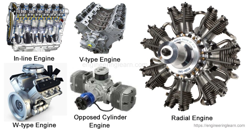 Types of engines [complete details]