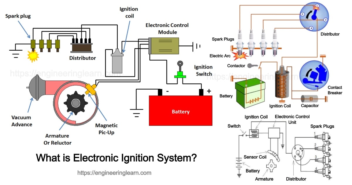What is electronic ignition system?