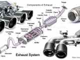 What Are Exhaust System Components Infoupdate Org