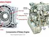 How Does A Rotary Engine Work