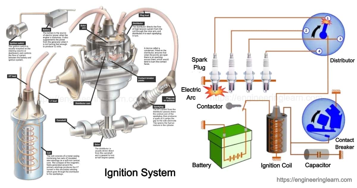 Schematic Diagram Of Ignition System Circuit Diagram