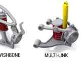 Suspension System Types Components Complete Guide Engineering Learn