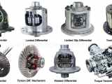 What Is Differential Types Of Differentials Function How They Work